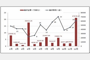 房产地图 便宜卖二手房信息